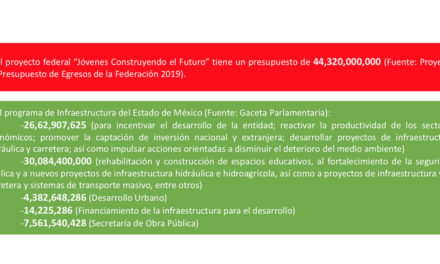 Comparativo presupuestos