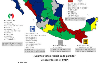 Elecciones Estado de México 2021